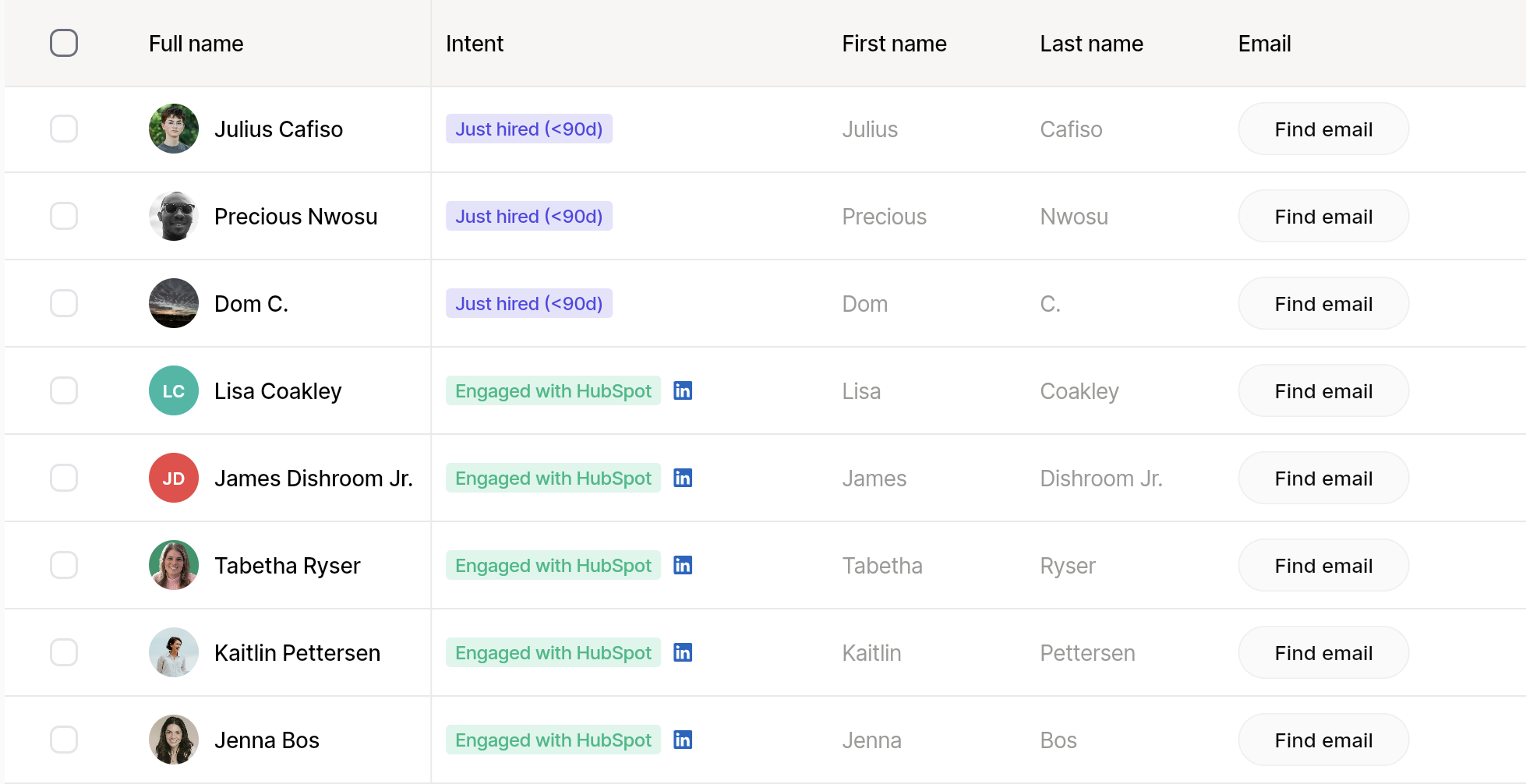 Looply contacts table showing leads and intent reasons