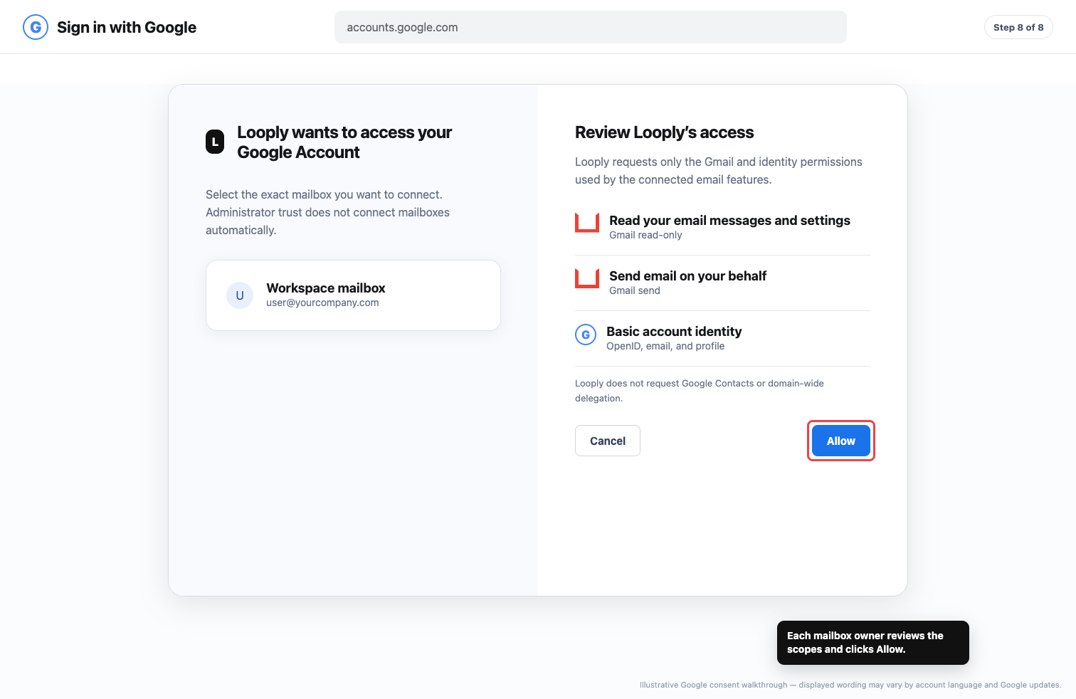 Illustrative Google consent screen showing Looply Gmail read-only and Gmail send access