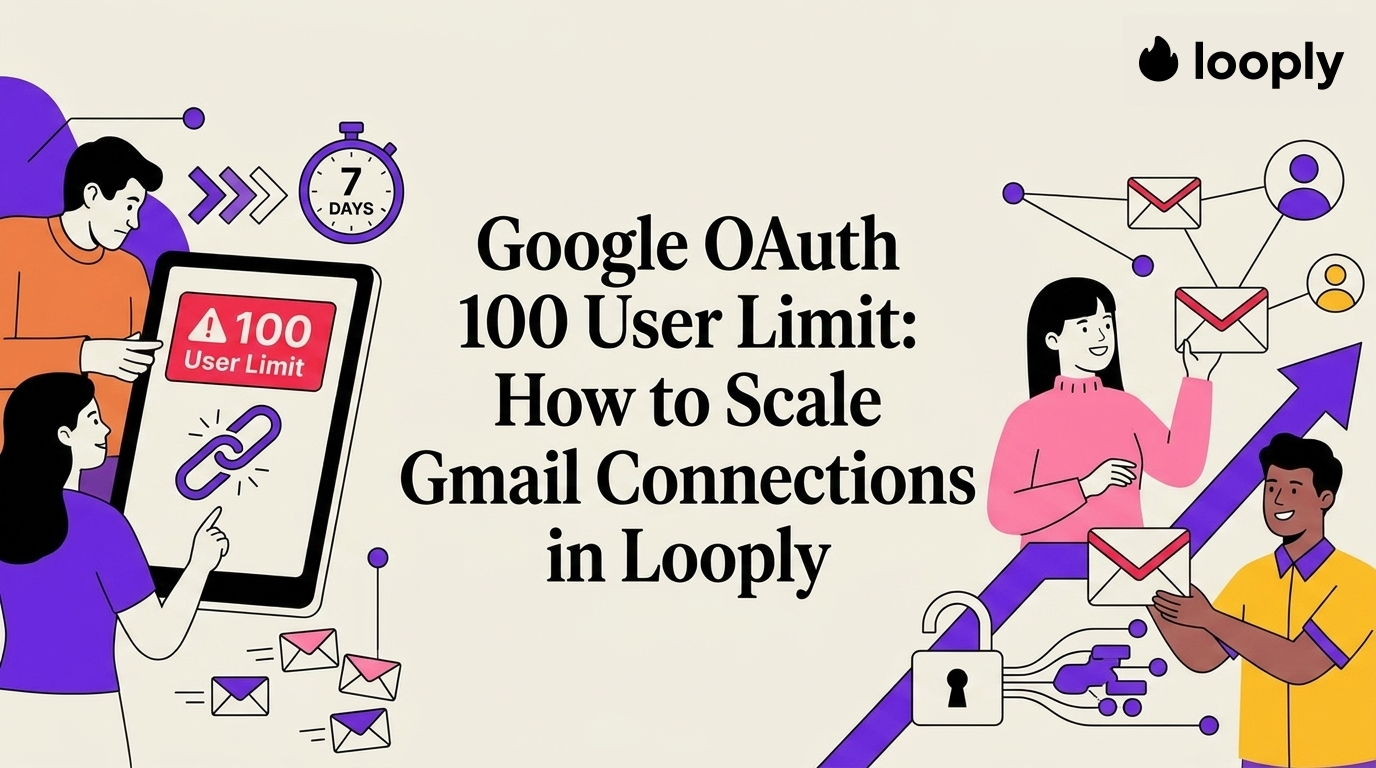 Google OAuth 100 User Limit: How to Scale Gmail Connections in Looply - Google OAuth testing mode can cap apps at 100 users a